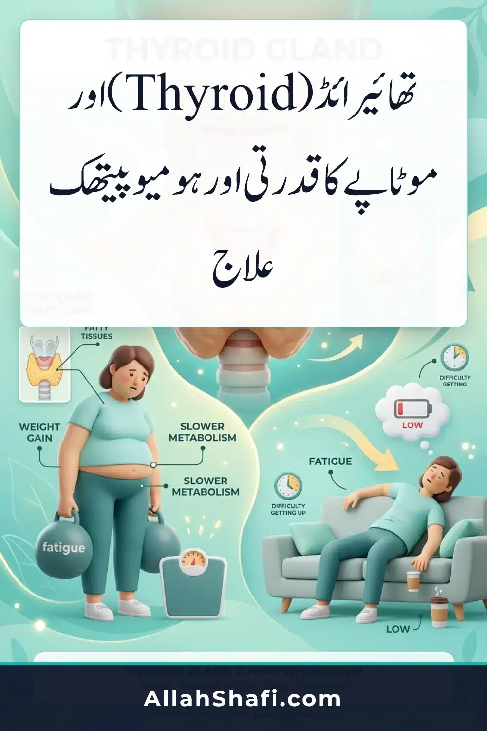 Thyroid Homeopathic Treatment Urdu infographic pin