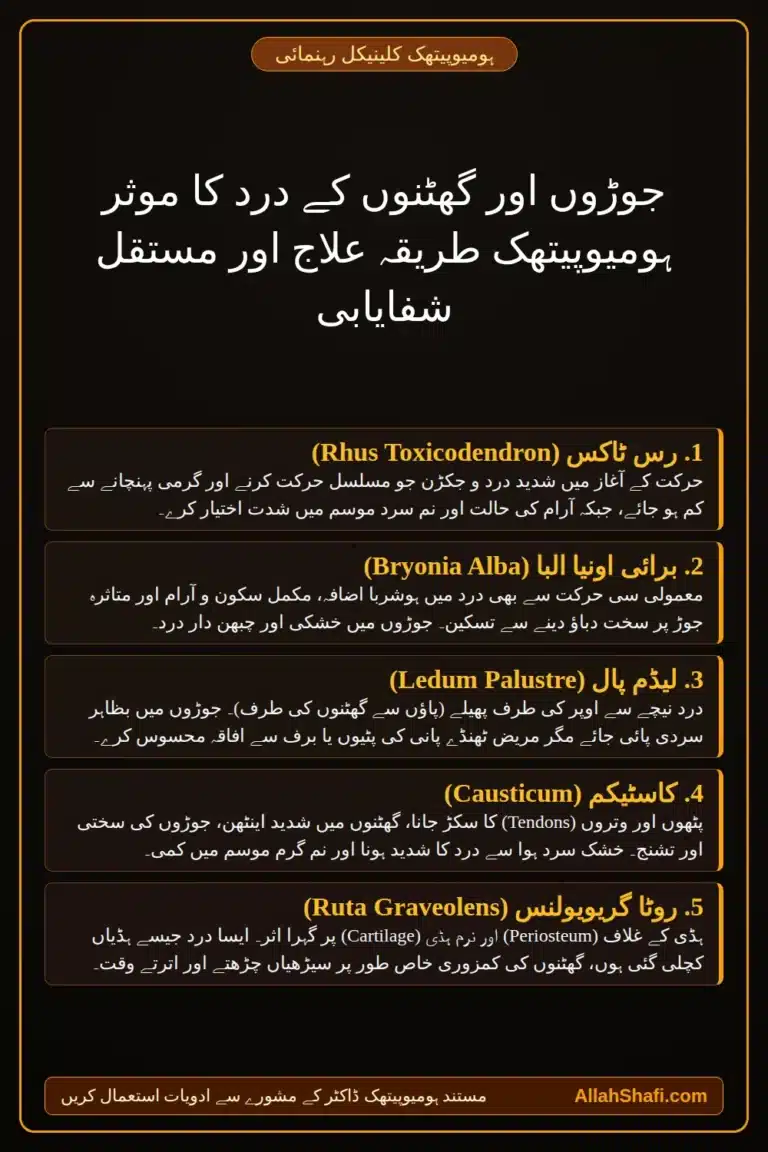 جوڑوں اور گھٹنوں کے درد کا موثر ہومیوپیتھک طریقہ علاج اور مستقل شفایابی