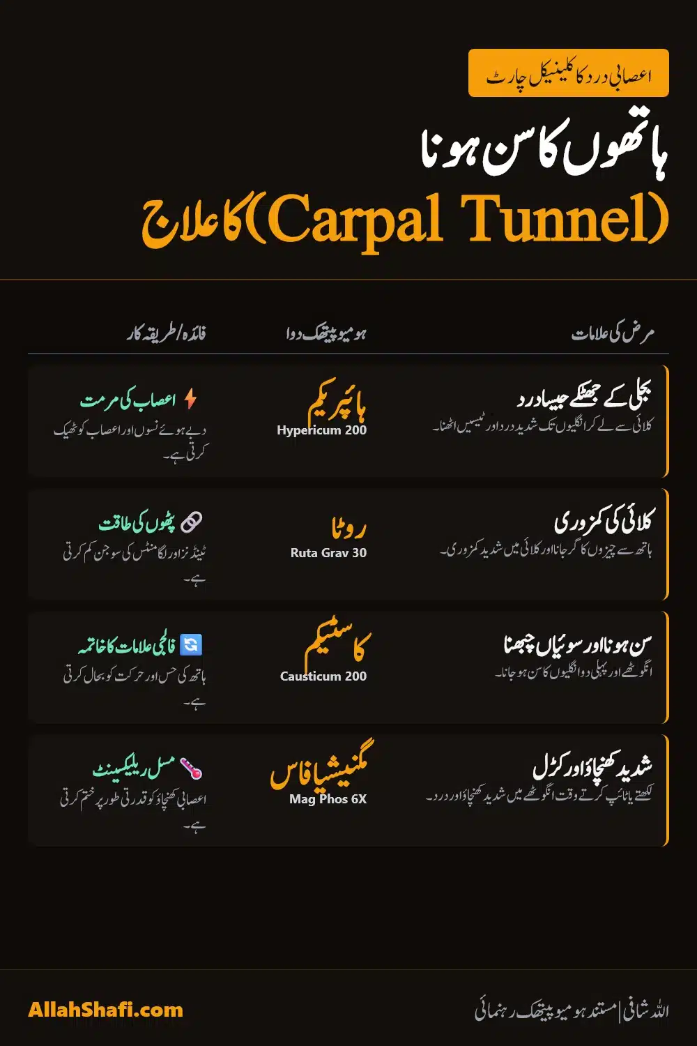 کارپل ٹنل سنڈروم اور ہاتھوں کا سن ہونا