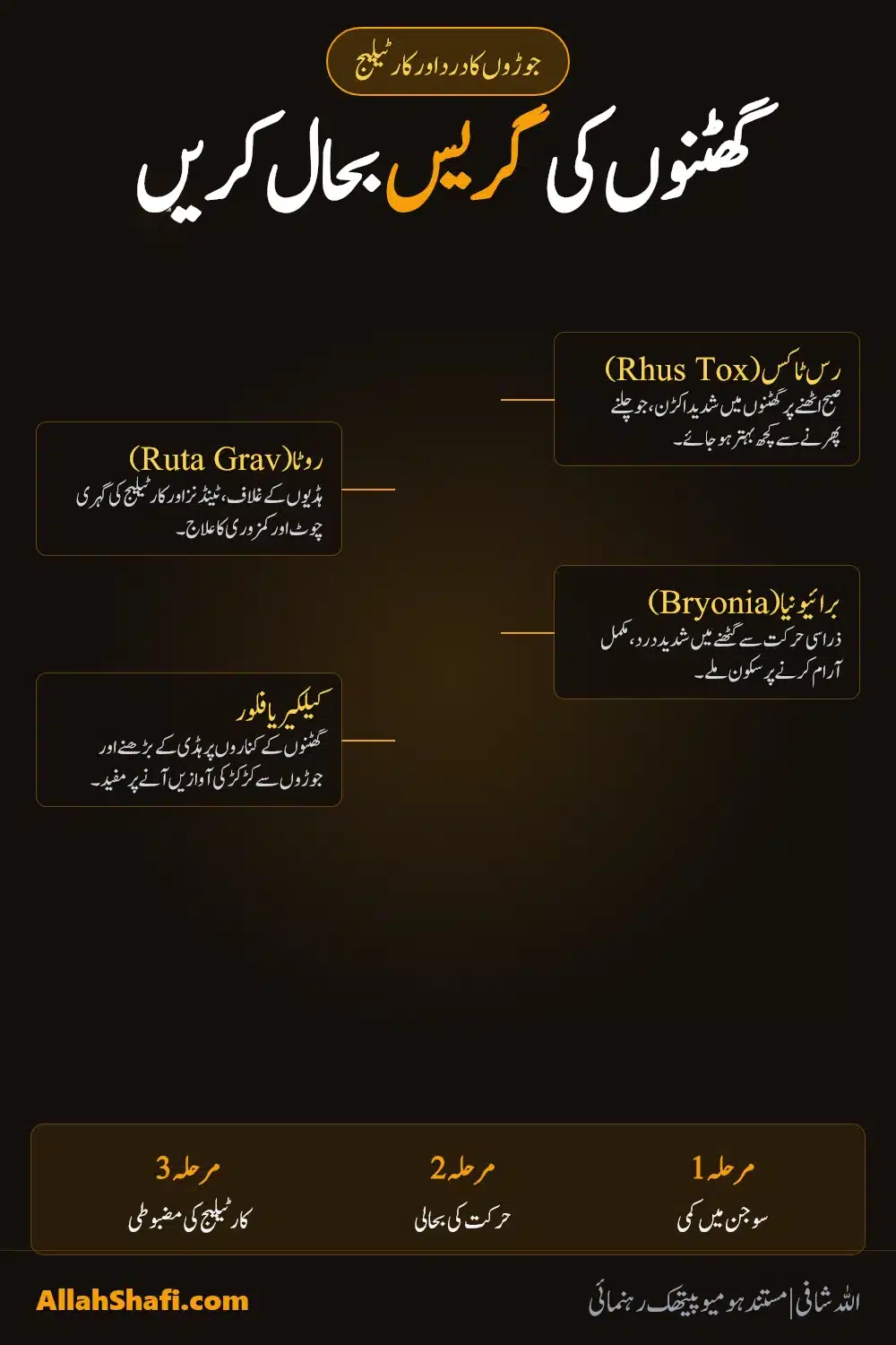 گھٹنوں کے درد اور کارٹیلیج کا قدرتی علاج